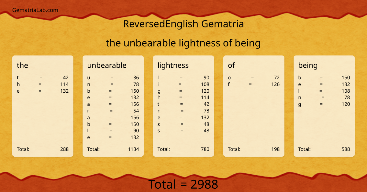 the unbearable lightness of being in reversedEnglish Gematria